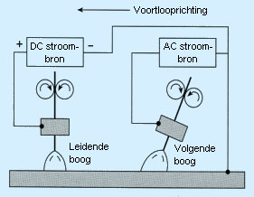 OP Tandem lassen